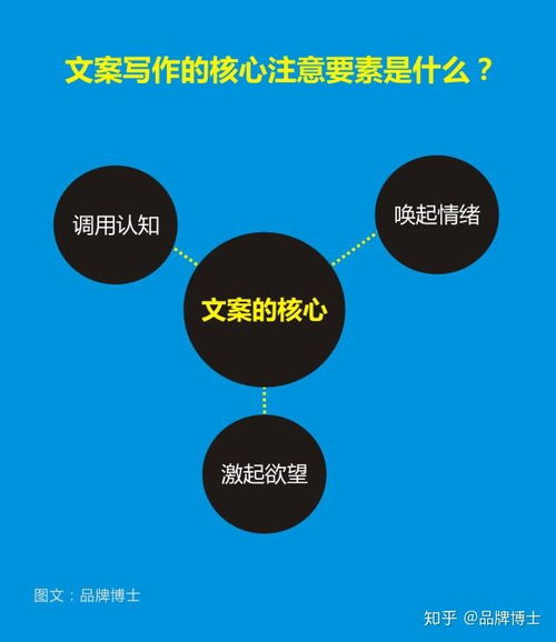 如何撰寫提升產品價值與賣點的營銷文案 從洞察到轉化的完整策劃指南