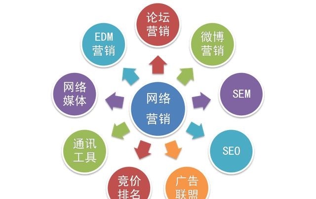 避開網(wǎng)絡(luò)營銷策劃四大誤區(qū) 企業(yè)形象策劃的關(guān)鍵步驟